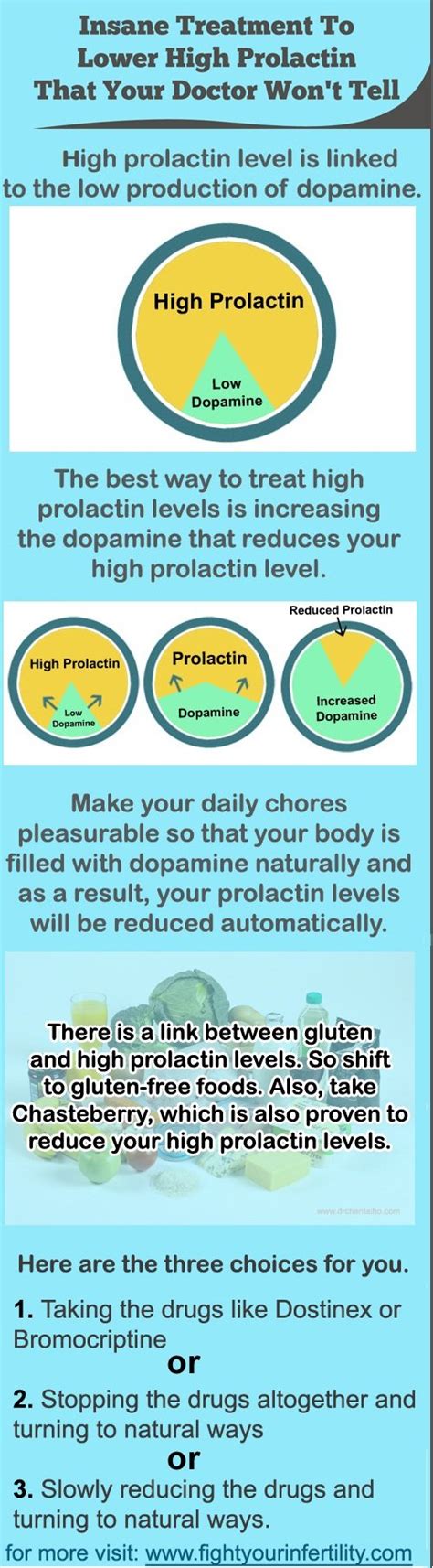 Insane Treatment To Lower High Prolactin That Your Dr Won't Tell