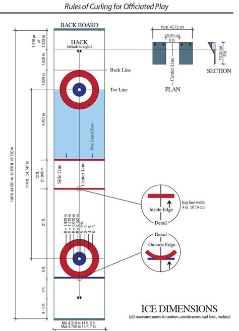 Curling Canada | ice-dimensions-drawing-of-ice-sheet(colour)