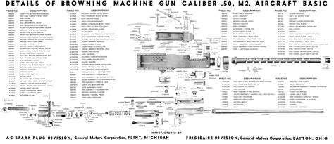 50 Cal M2 Parts Diagram Aircraft Parts, Spark Plug, Dayton, Caliber, Ohio, Guns, Diagram, Weapons