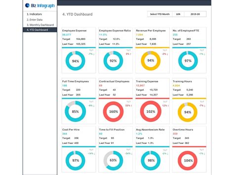 Hr Kpi Dashboard Kpi Dashboard Kpi Dashboard Excel Kpi | Images and ...