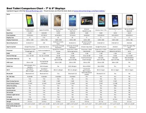 Best Tablet Comparison Chart - 7 and 8 inch