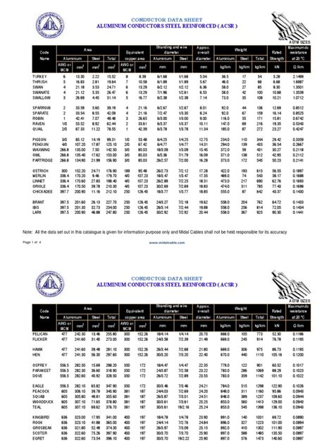 ACSR Metric PDF | PDF | Wire | Manufactured Goods