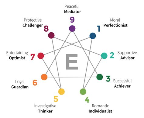 The Enneagram Personality Test – Turning Wellness into a Lifestyle