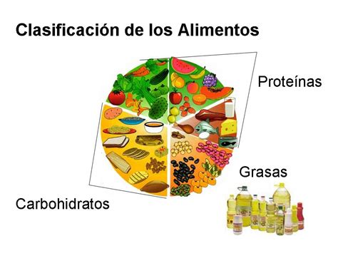 EDUFISIWEB: Clasificación de los Alimentos