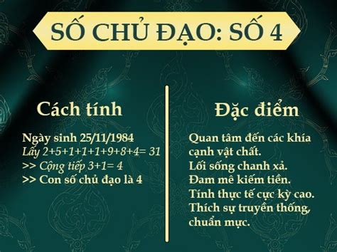 Ý nghĩa số Chủ đạo 4 trong Thần số học chi tiết (Update 2024)