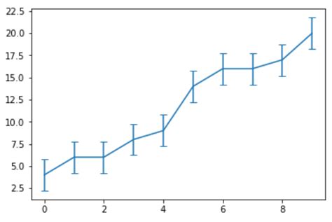 How to Add Error Bars to Charts in Python