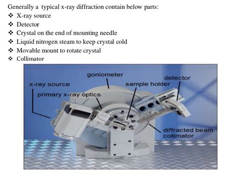 X-ray Crystallography & Its Applications in Proteomics