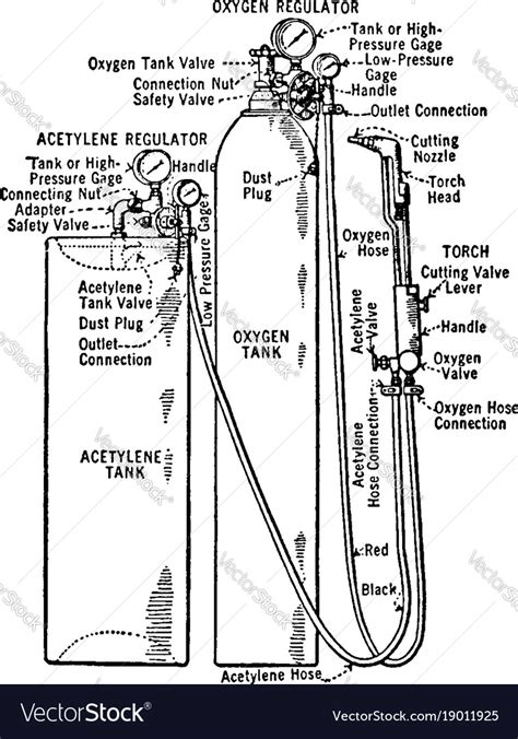 Oxygen and acetylene tanks for cutting metal Vector Image