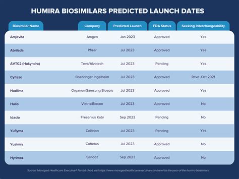 Is Your Pharmacy Ready for the Shift to Humira Biosimilars?