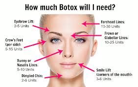 Side Effects of Botox Treatment - Assignment Point