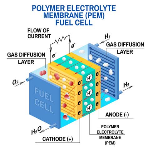 Fuel Cell Illustrations, Royalty-Free Vector Graphics & Clip Art - iStock