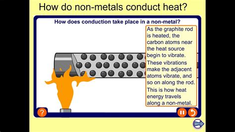 Conduction in metals & non metals - YouTube