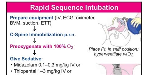 Rapid Sequence Intubation Medication Chart