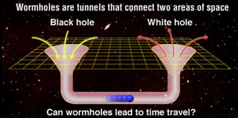 Have We Found The First White Hole? | Theories about the universe ...