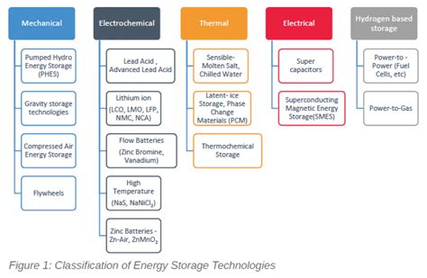 Figure From Residential Battery Energy Storage Systems, 57% OFF