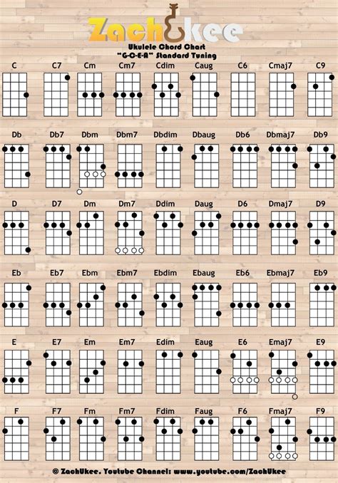 printable ukulele chord chart pdf free kuroi - printable baritone ukulele chord chart pdf kuroi ...