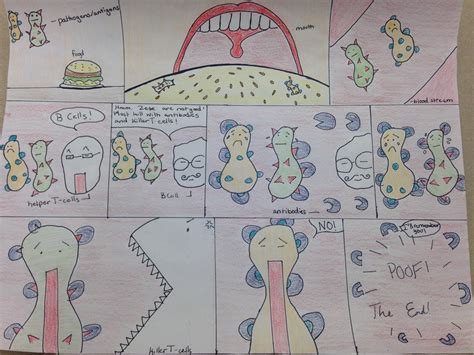 Comic Strip - Carrie Lee Grade 8 Portfolio