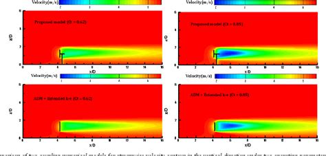 Figure 3 from Numerical simulation of wind turbine wake based on extended k‐epsilon turbulence ...