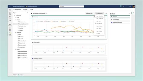 Data Analytics | Microsoft Fabric