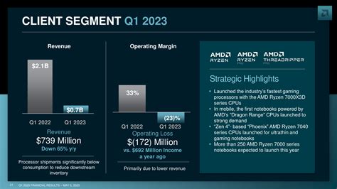 Amd Earnings Date 2024 - Arlene Adelina