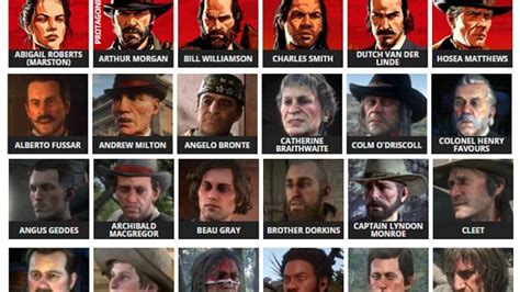 Red Dead Redemption 2 Characters Guide - RDR2 All Main Characters ...