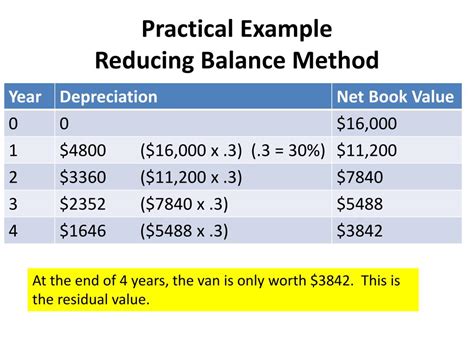 PPT - Depreciation (SL & HL) Content PowerPoint Presentation, free download - ID:2515132