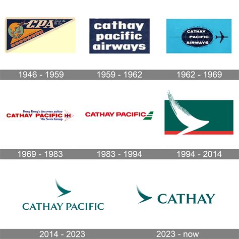 Cathay Pacific Logo and symbol, meaning, history, PNG, brand