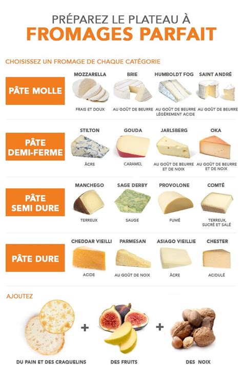 Pour préparer le parfait plateau à fromages (guide visuel) | Perfect ...