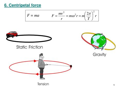 PPT - 6. Centripetal force PowerPoint Presentation, free download - ID ...