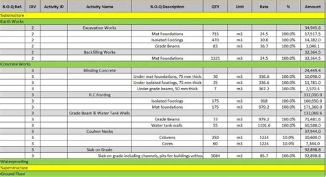 Microsoft Excel Templates: Project Activity List Template