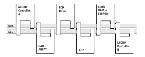 Debugging Serial Bus Systems - EEWeb