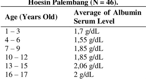 dairesel mozaik kol serum albumin levels morfin isim sosis