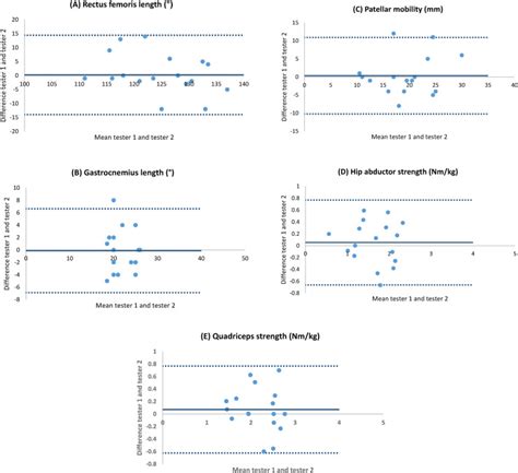 An exploration of normative values in New Zealand to inform the ...