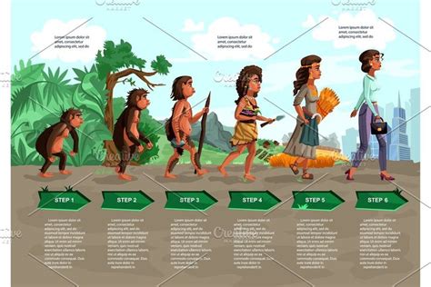 Woman evolution vector cartoon | Enseñanza de la historia, Profesores de historia, Evolucion