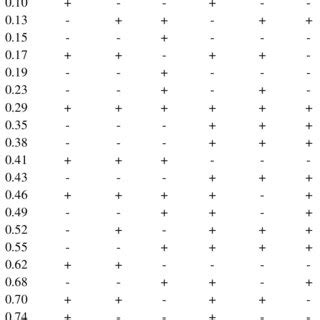 (PDF) Pharmacognostic evaluation of Tinospora cordifolia (Willd.) Miers and identification of ...
