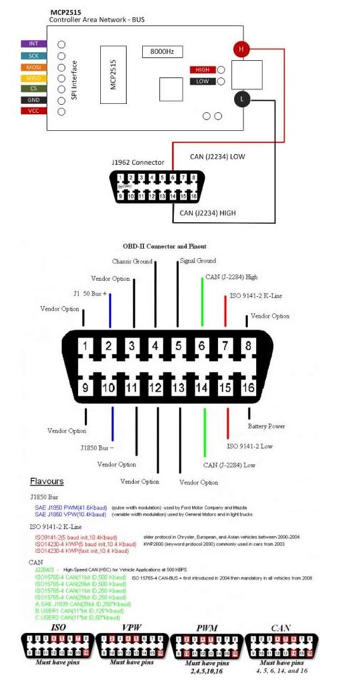 Obd Connector Pinout Diagram