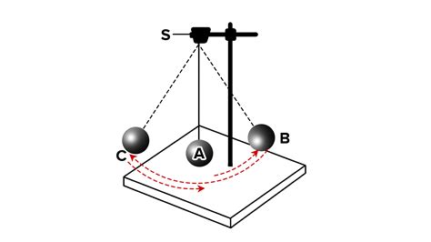 Define the term amplitude of a simple pendulum.