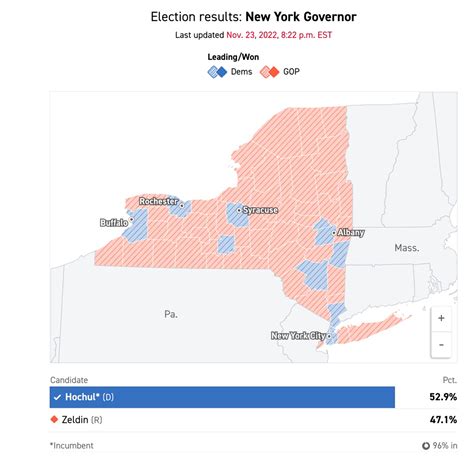 In a political shift, 'sixth borough' Westchester trends Dem