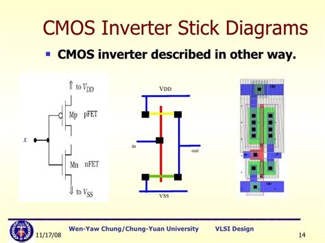 [DIAGRAM] Stick Diagram Cmos Inverter - MYDIAGRAM.ONLINE