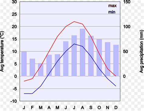 Fjord Diagram