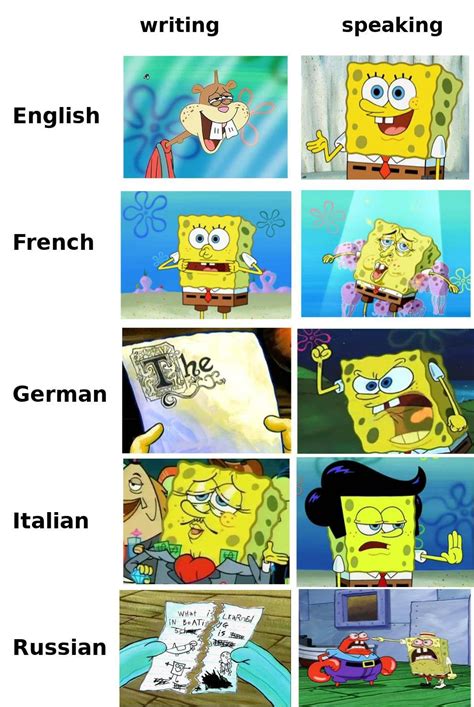 Spongebob Language Meme