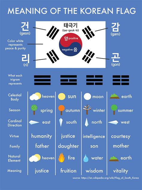 Korean Flag Meaning Korean Words Learning, Korean Language Learning ...