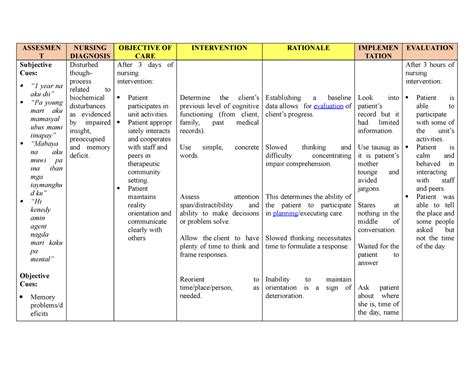 Disturbed Thought Process NCP - ASSESMEN T NURSING DIAGNOSIS OBJECTIVE ...