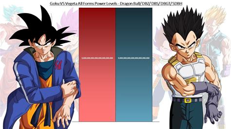 Goku VS Vegeta All Forms Power Levels - Dragon Ball / DBZ/ DBGT/ DBS/ SDBH - YouTube