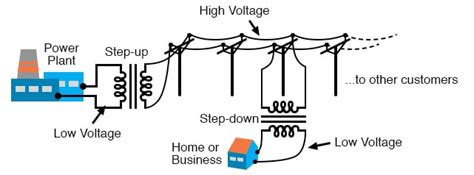 Ac Current Diagram