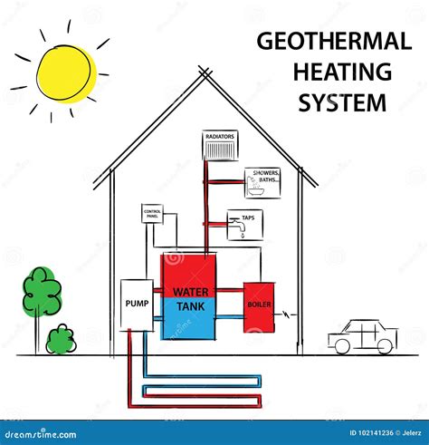 Illustration of a Geothermal Heating and Cooling System. How Its Work ...