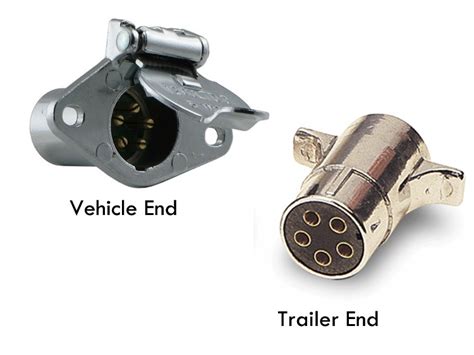 4 Way Round Trailer Plug Wiring Diagram - Database - Wiring Collection