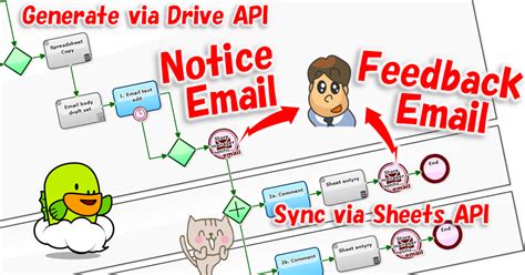 Workflow Sample: Episode 551: Comments on Weekly Report SpreadSheet