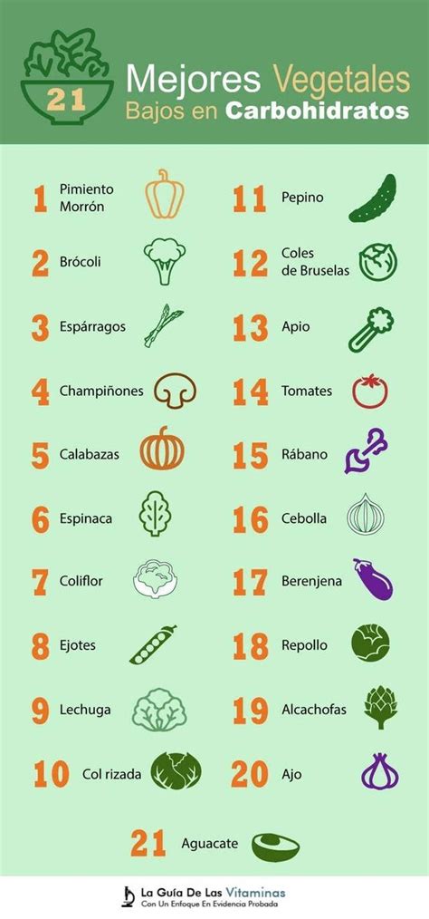 16 Infografías para entender a la perfección la dieta keto Protein Diet ...