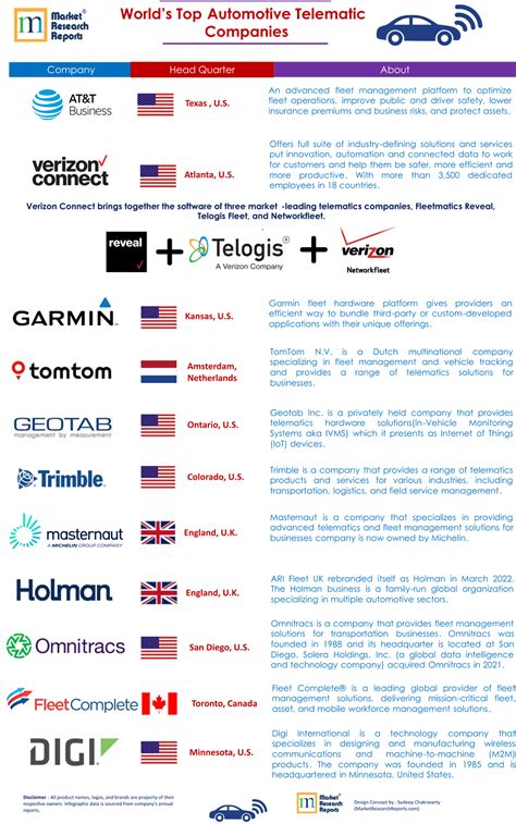 Porter's Five Forces Analysis of Automotive Telematics Market and ...